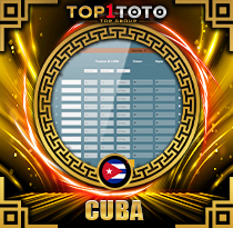 PREDIKSI TOGEL CUBA 08 OKT 2025 TOP1TOTO