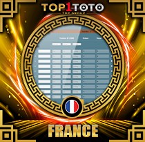 PREDIKSI TOGEL FRANCE 08 OKT 2025 TOP1TOTO