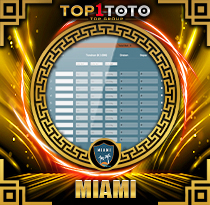PREDIKSI TOGEL MIAMI 08 OKT 2025 TOP1TOTO