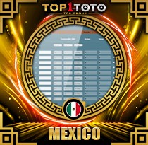 PREDIKSI TOGEL MEXICO 08 OKT 2025 TOP1TOTO